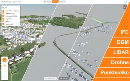 Detaillierte Luftaufnahmen