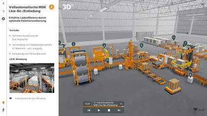 Produktdetails auf Abruf